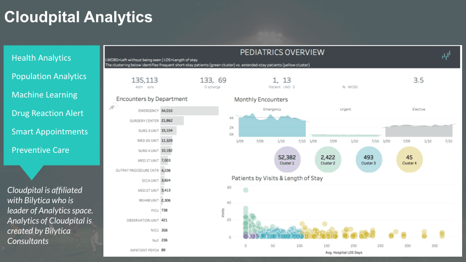 How Can EMR Software In Saudi Arabia Encourage Patient Engagement And Financial Communication 