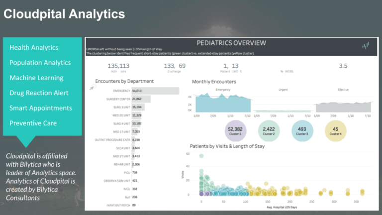 How can Improve your Endodontic Patient Treatment Acceptance Ratio and Bottom Line with Dental Software In Saudi Arabia?