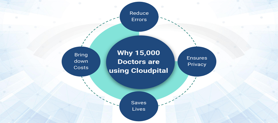 What are the Advantages of the Hospital Software in Saudi Arabia? 