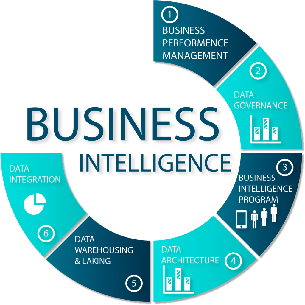 Companies using Power BI in Saudi Arabia for real-time data analysis