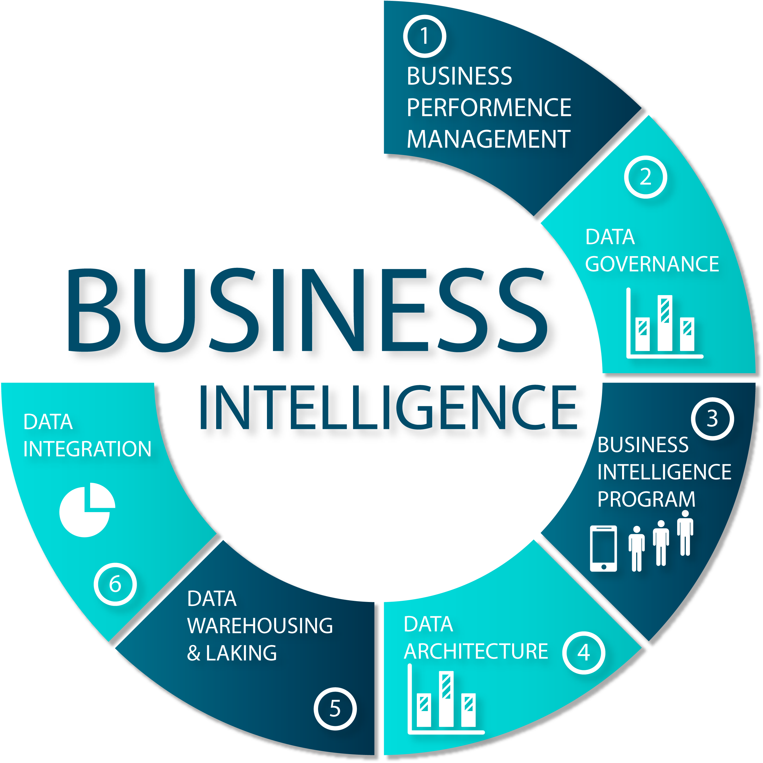 How Business Intelligence Platform ensure data accuracy?