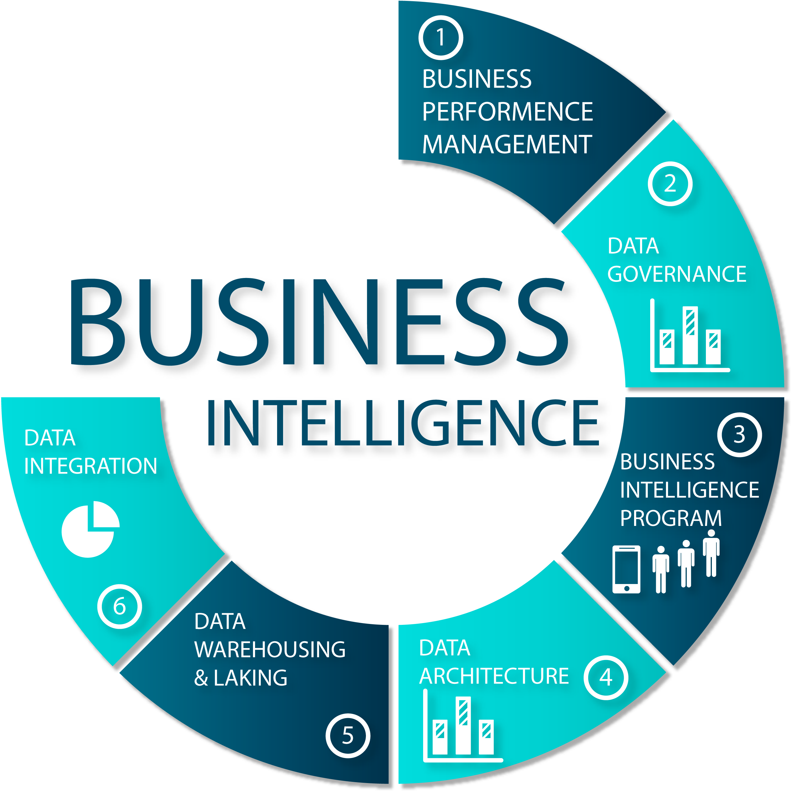 Can Power BI in Saudi Arabia be used for real-time data analysis?