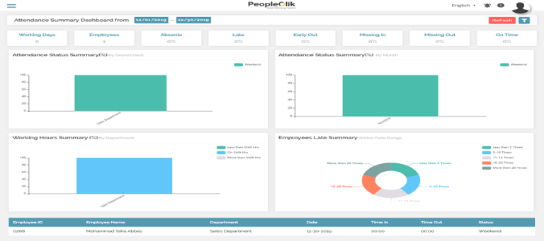 Top Benefits of Selecting Payroll Software in Saudi Arabia With an HRMS Portal