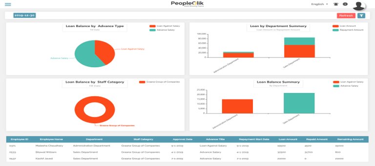 Impact of HR Software in Saudi Arabia on HR management-Pandemic Covid-19