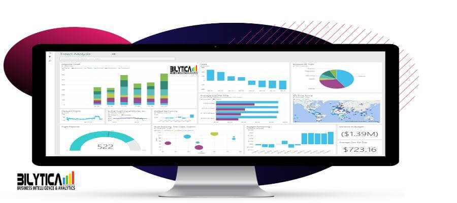 How Can Business Intelligence Services in Riyadh Jeddah Makkah Madinah Khobar Saudi Arabia KSA In Saudi Arabia Provide Help To Drive Customer Satisfaction And Revenue During The Crisis Of COVID-19?