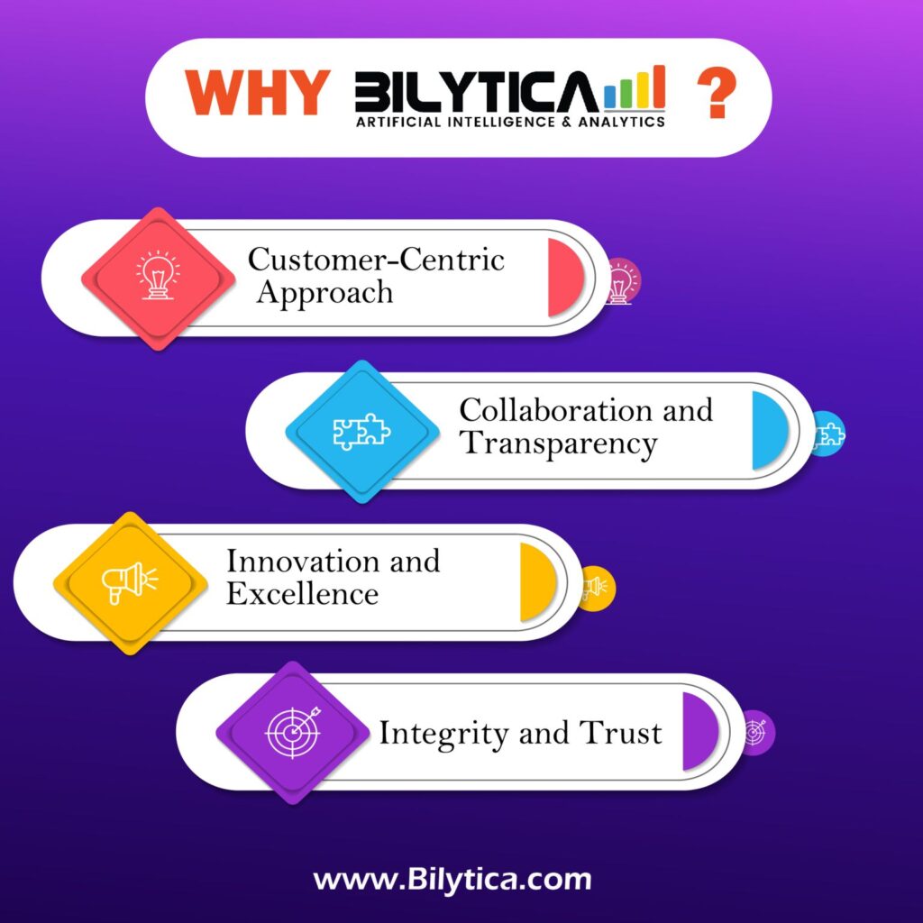 How Business Intelligence Analyst in Saudi Arabia help companies?
