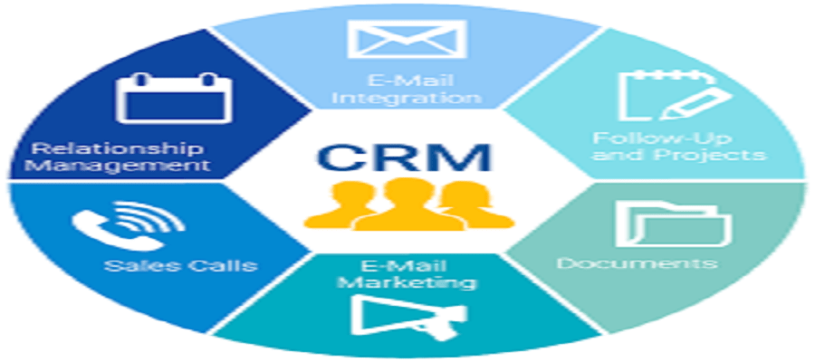 Why A CRM Software in Pakistan Is Important For Any Travel Business
