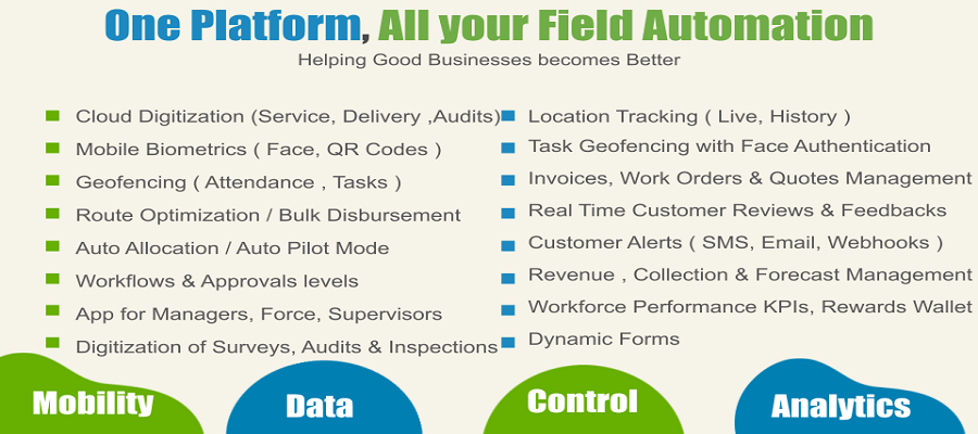 Features of Task Management Software in Pakistan and How We Use It